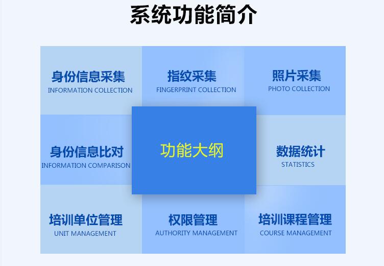 會(huì)議培訓(xùn)身份信息采集登記系統(tǒng)