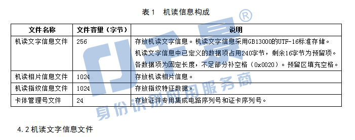 港澳臺居民居住證身份證機(jī)讀信息接口規(guī)范