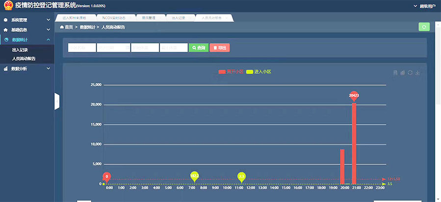 疫情防控登記管理系統(tǒng) 疫情防控登記管理系統(tǒng)